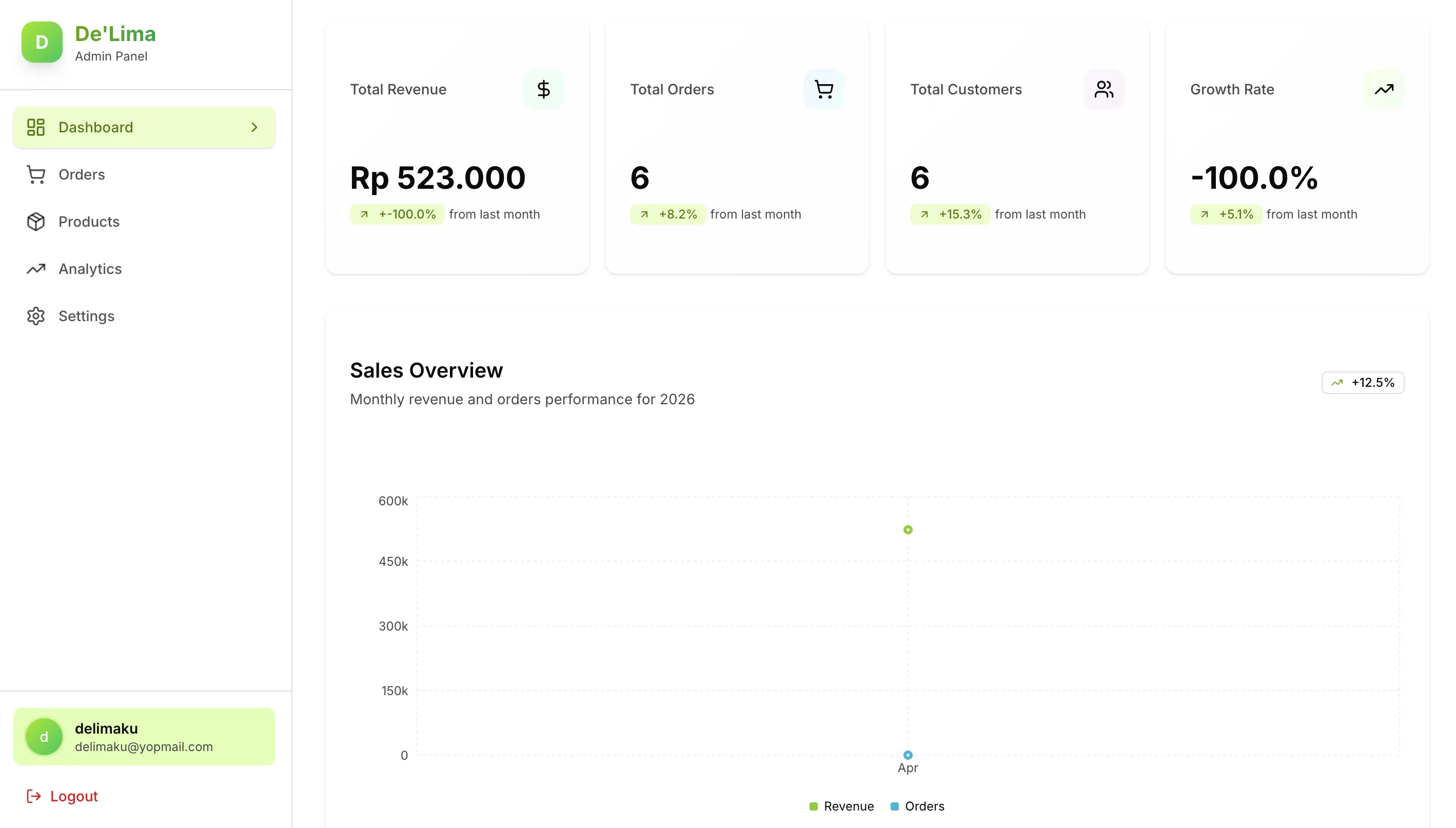 Delima Website - Screenshot 6